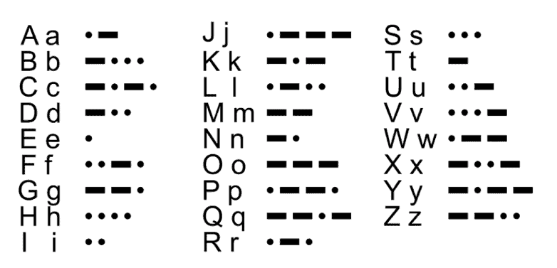 Encoding transforms information