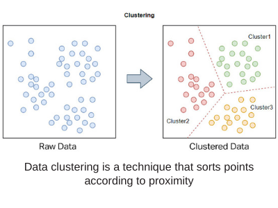 Modeling Input Data